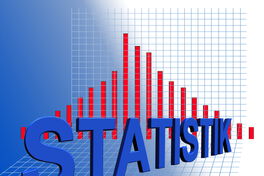 Statistik