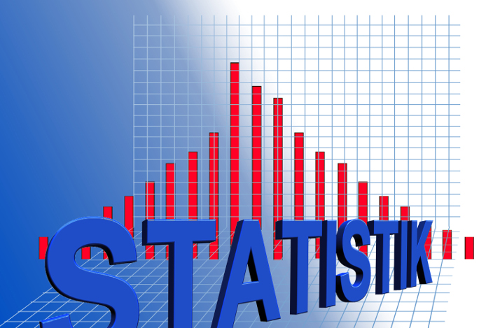 Statistik
